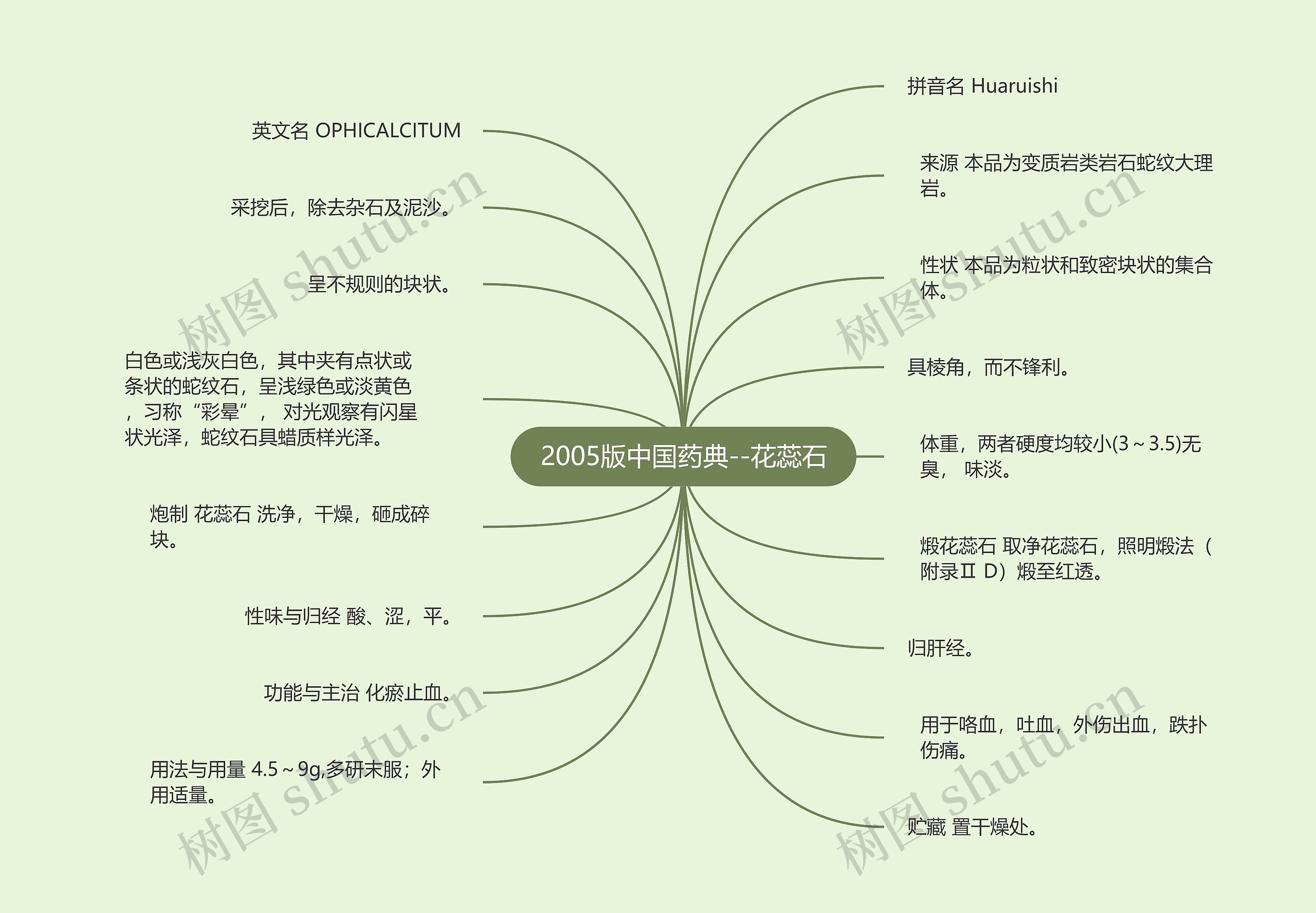 2005版中国药典--花蕊石