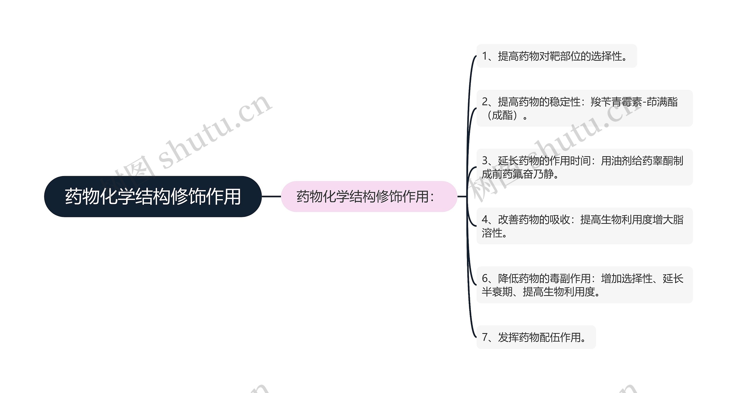 药物化学结构修饰作用 药物化学结构修饰作用