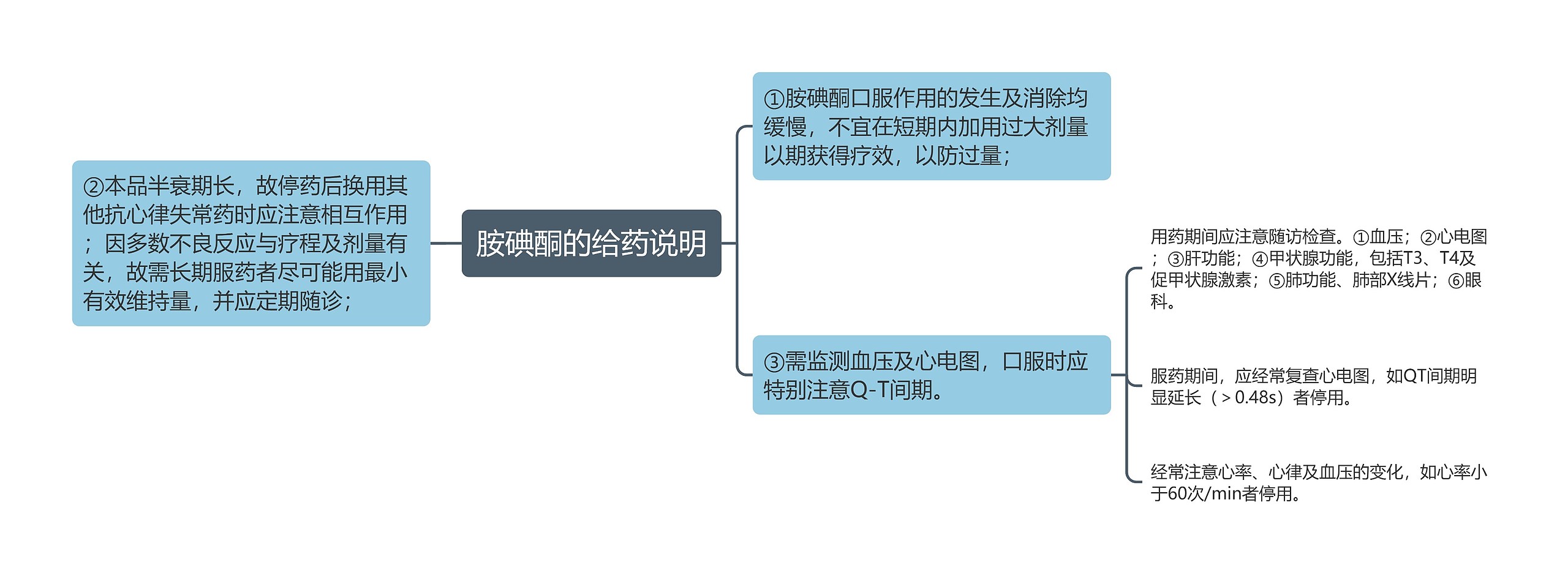 胺碘酮的给药说明 胺碘酮的给药说明