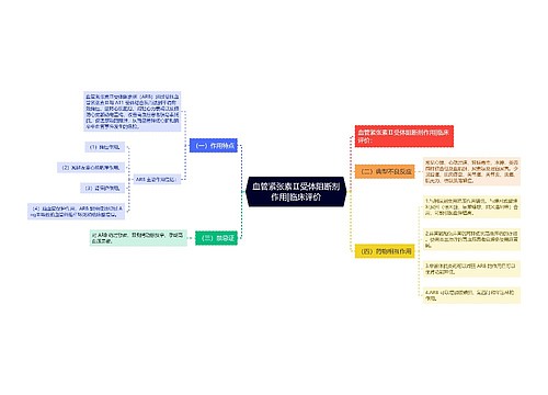 血管紧张素Ⅱ受体阻断剂作用|临床评价