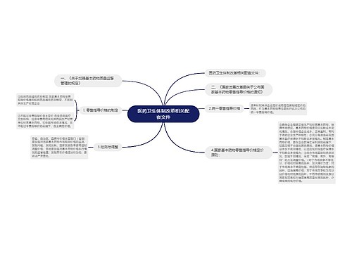 医药卫生体制改革相关配套文件