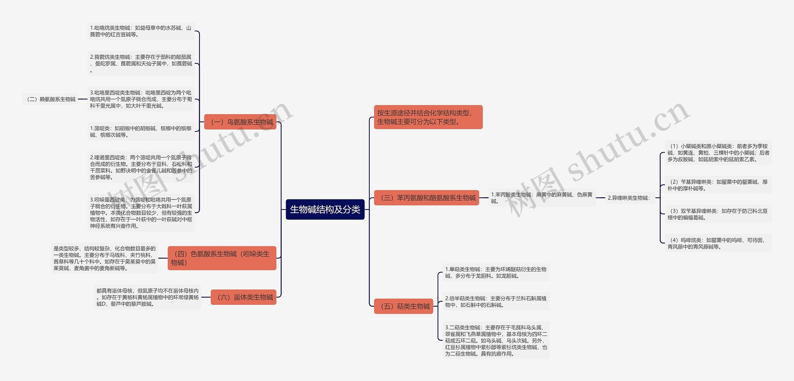 生物碱结构及分类 生物碱结构及分类