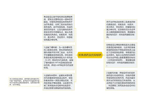 抗焦虑药及抗抑郁药