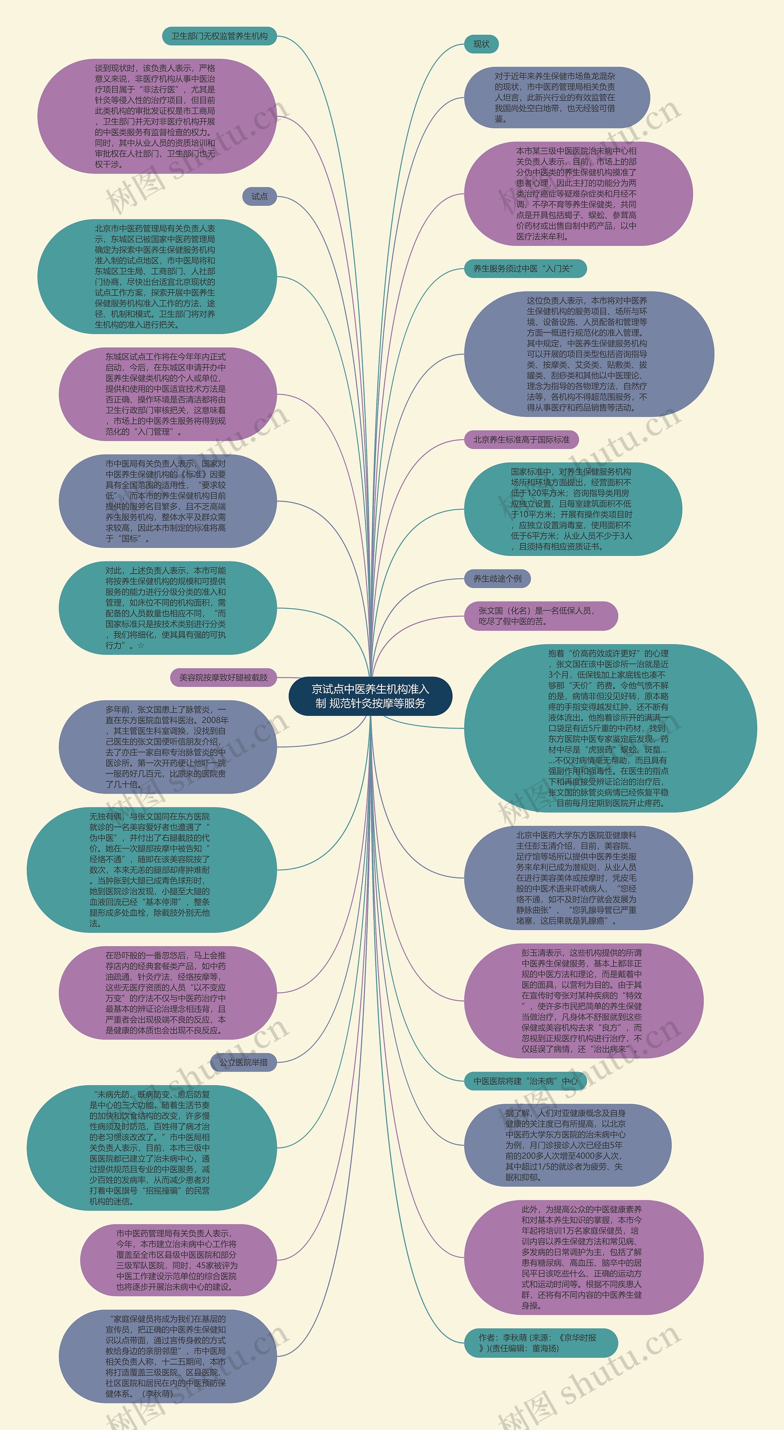 京试点中医养生机构准入制 规范针灸按摩等服务思维导图