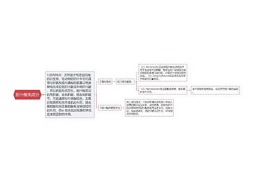 胆汁酸类成分