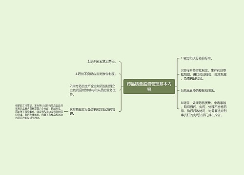 药品质量监督管理基本内容