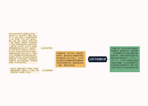 白芥子药理作用