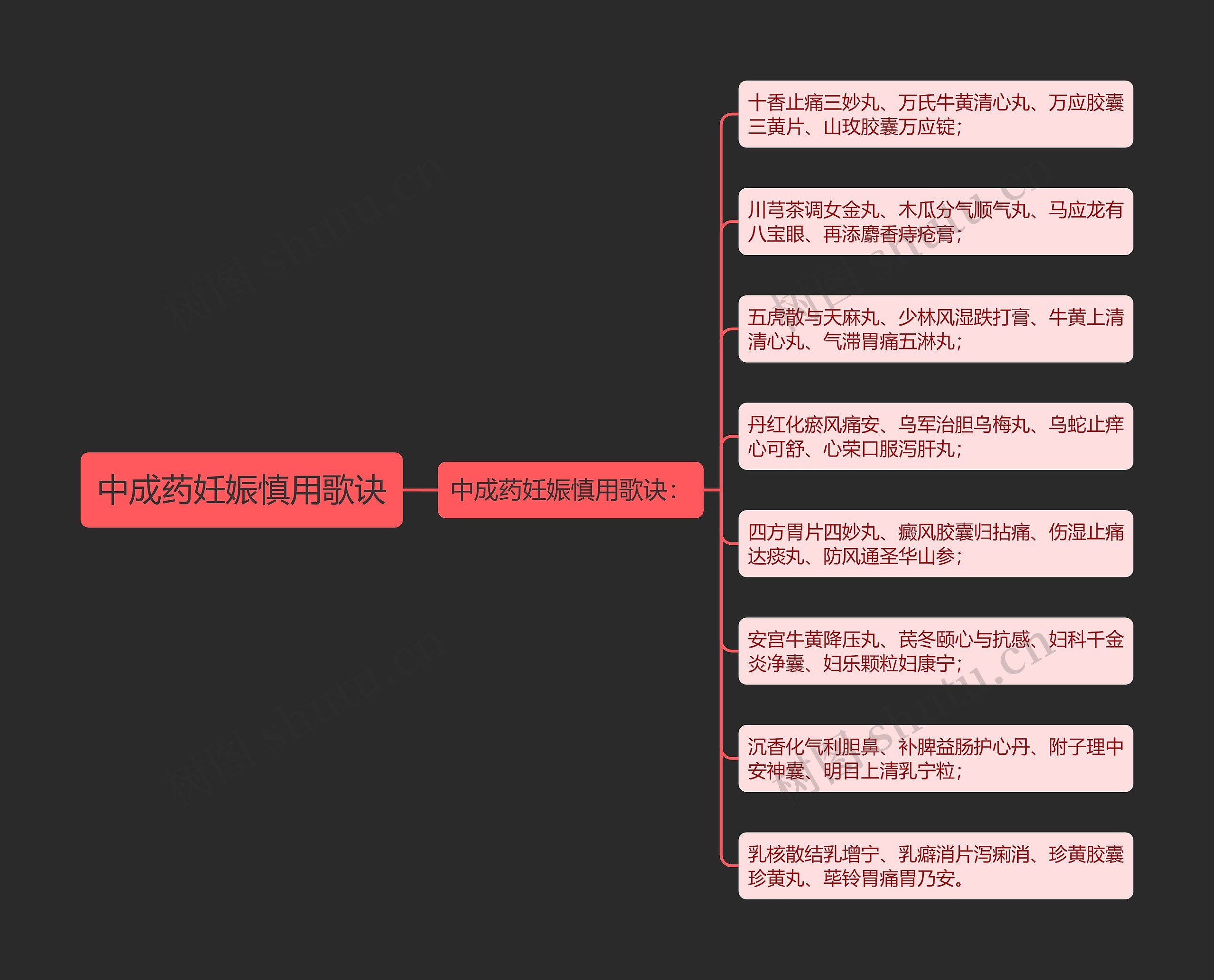 中成药妊娠慎用歌诀