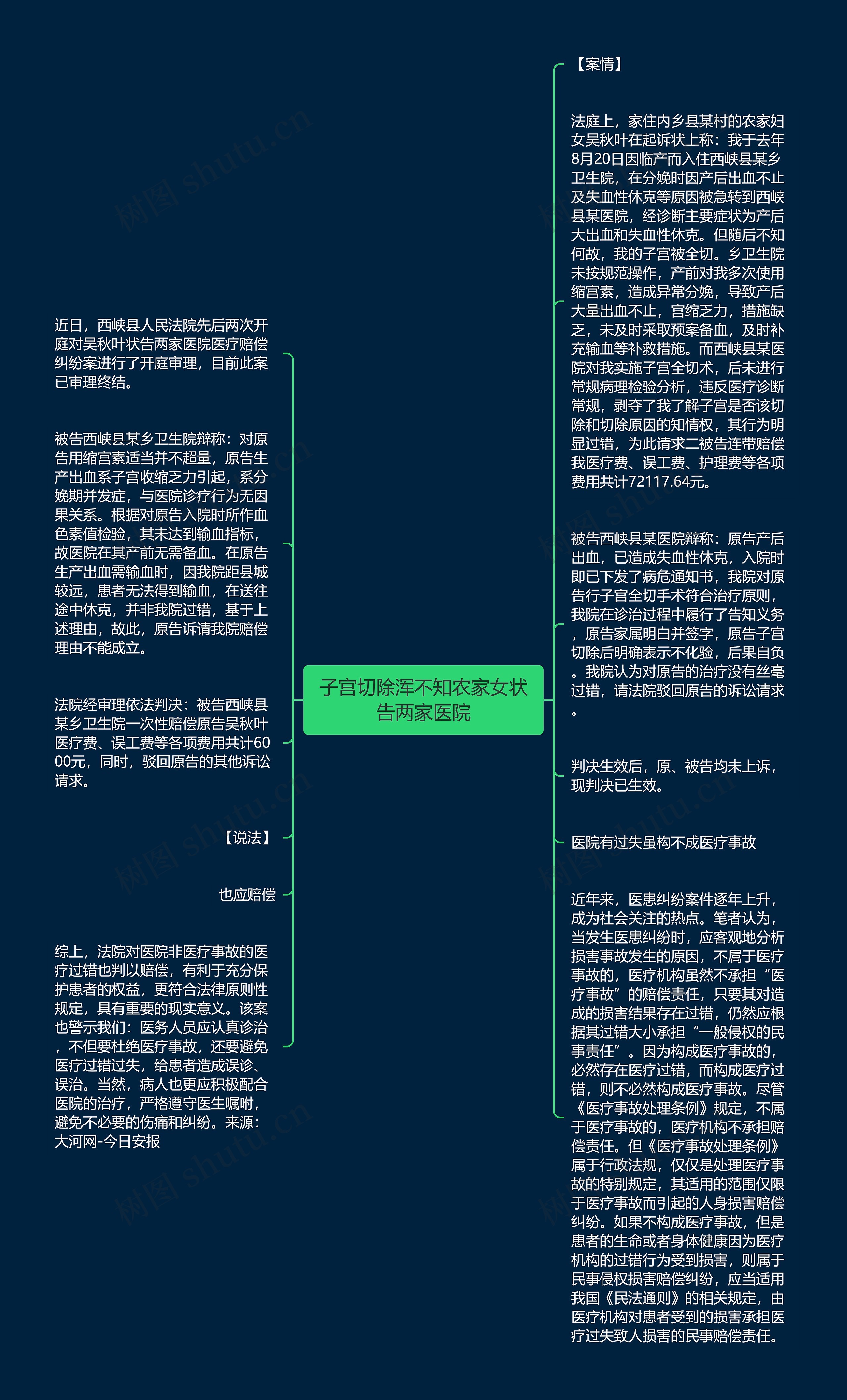 子宫切除浑不知农家女状告两家医院