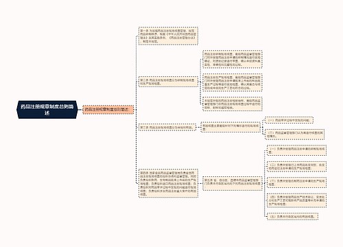 药品注册规章制度总则简述