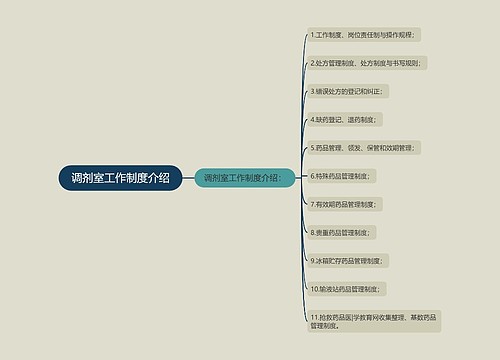 调剂室工作制度介绍