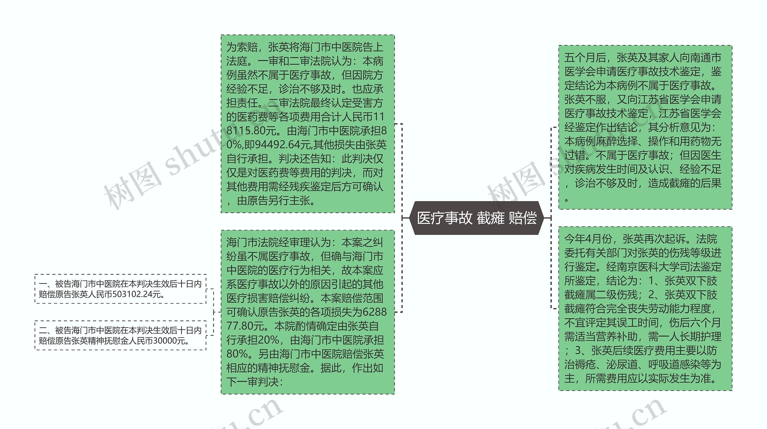 医疗事故 截瘫 赔偿