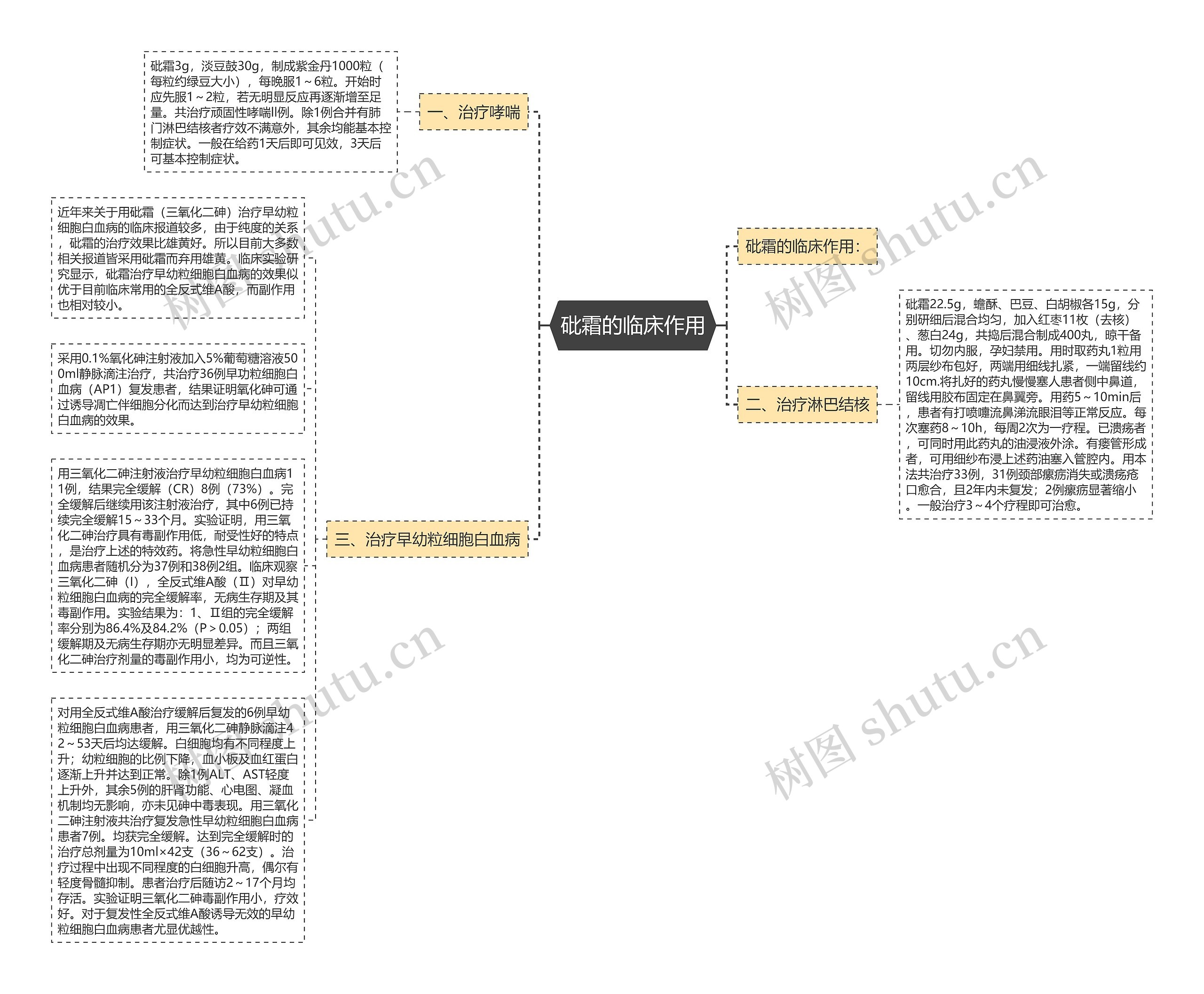 砒霜的临床作用思维导图