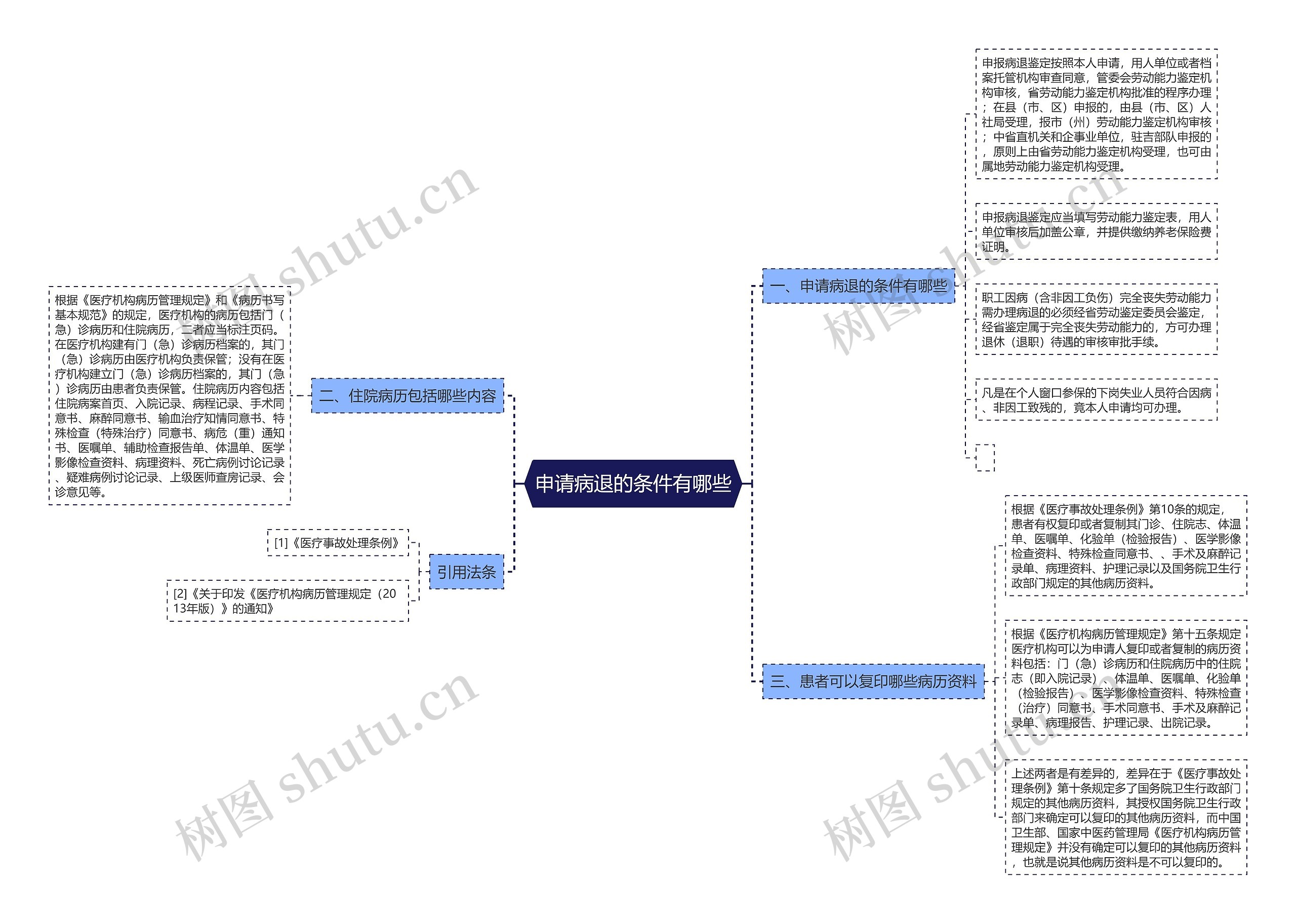 申请病退的条件有哪些