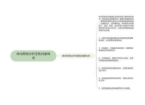 体内药物分析任务|对象特点