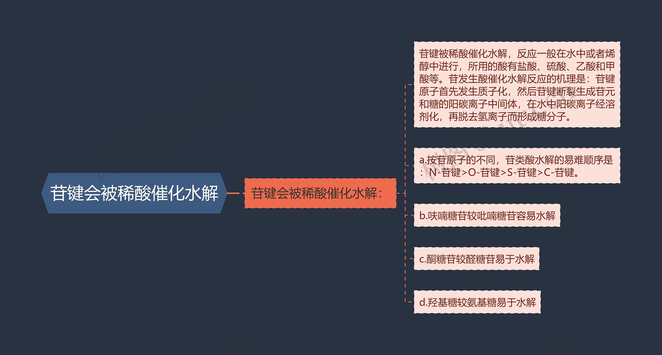 苷键会被稀酸催化水解思维导图