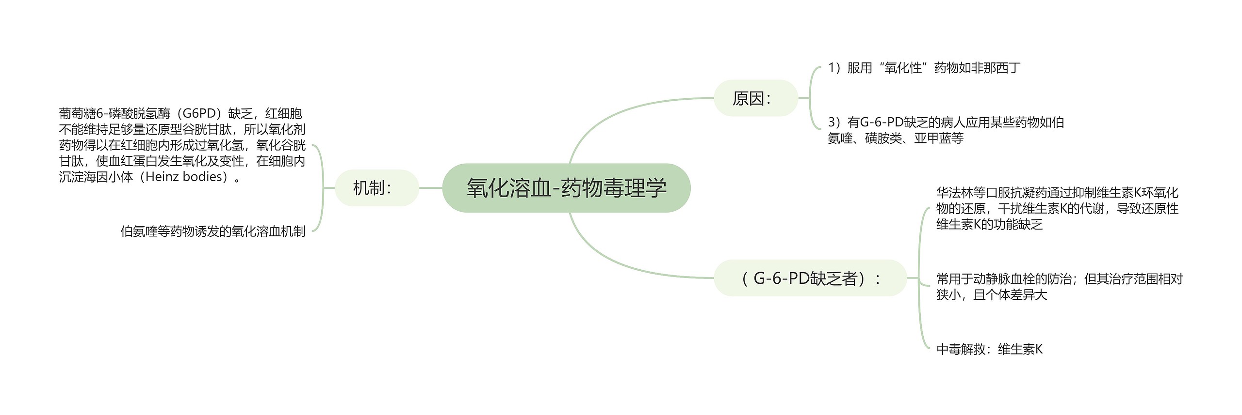 氧化溶血-药物毒理学