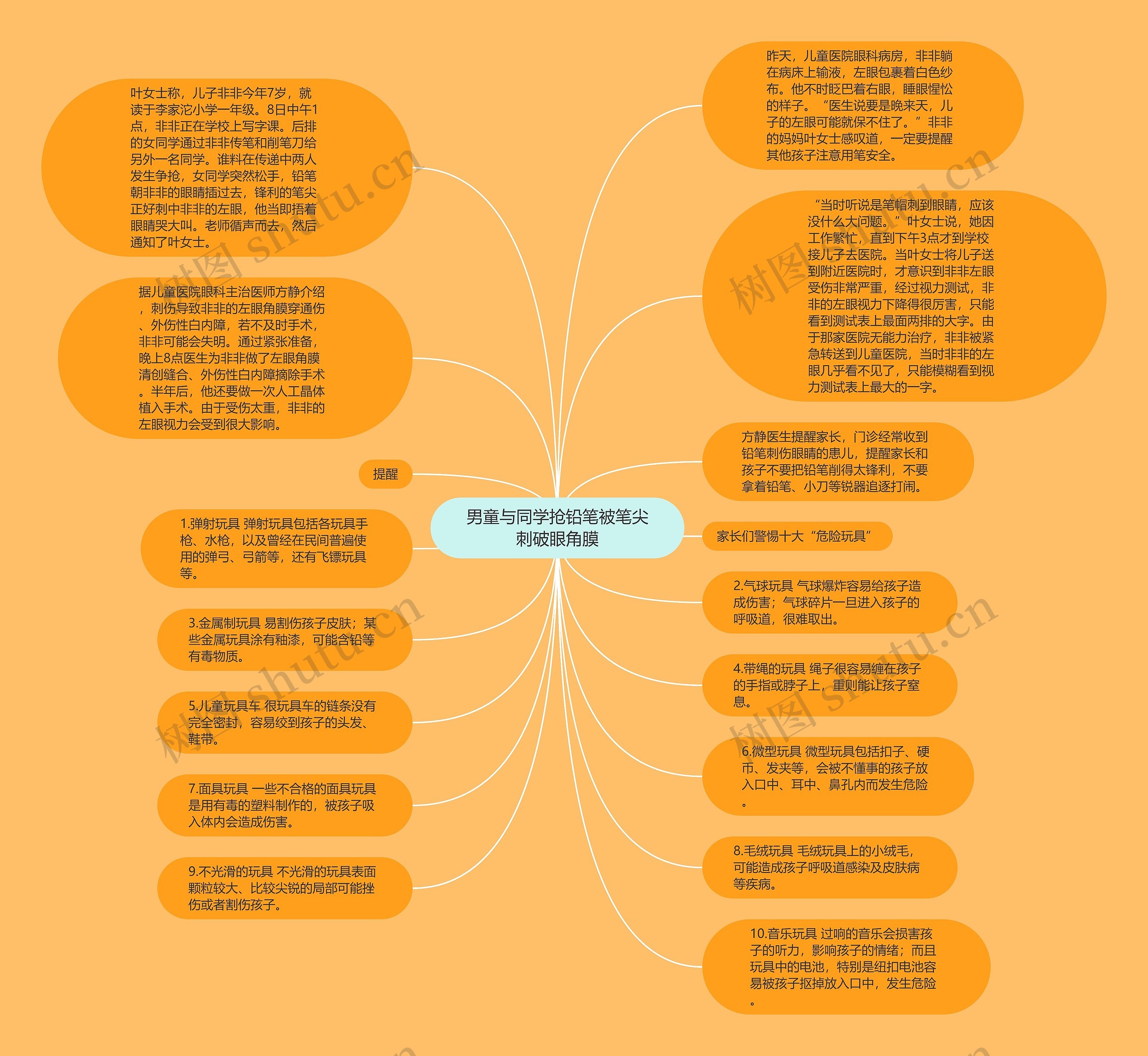 男童与同学抢铅笔被笔尖刺破眼角膜