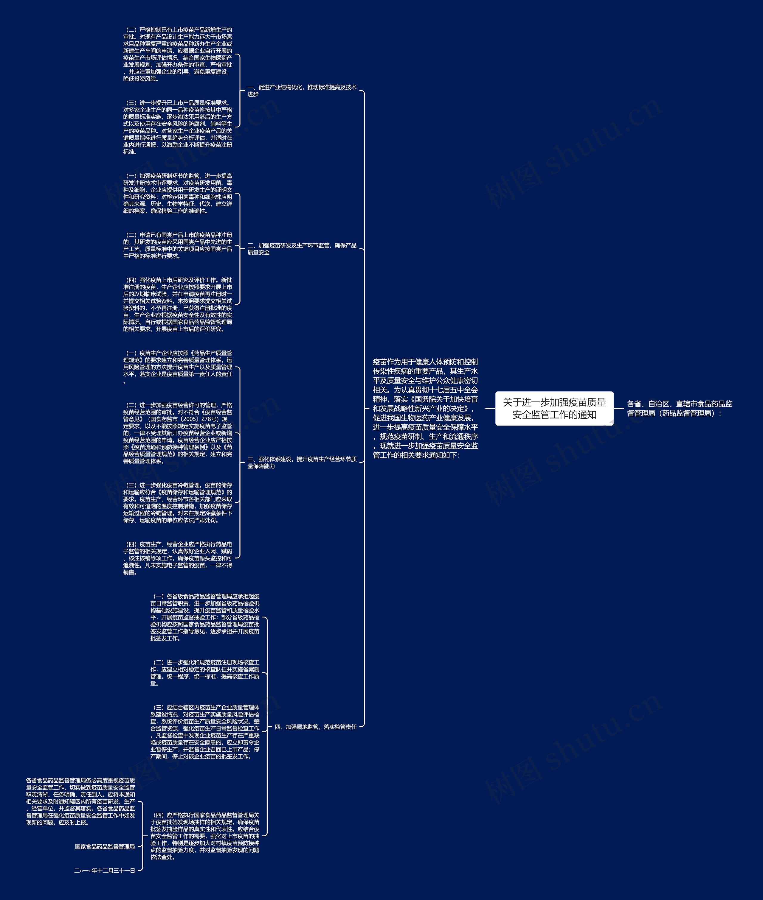 关于进一步加强疫苗质量安全监管工作的通知思维导图