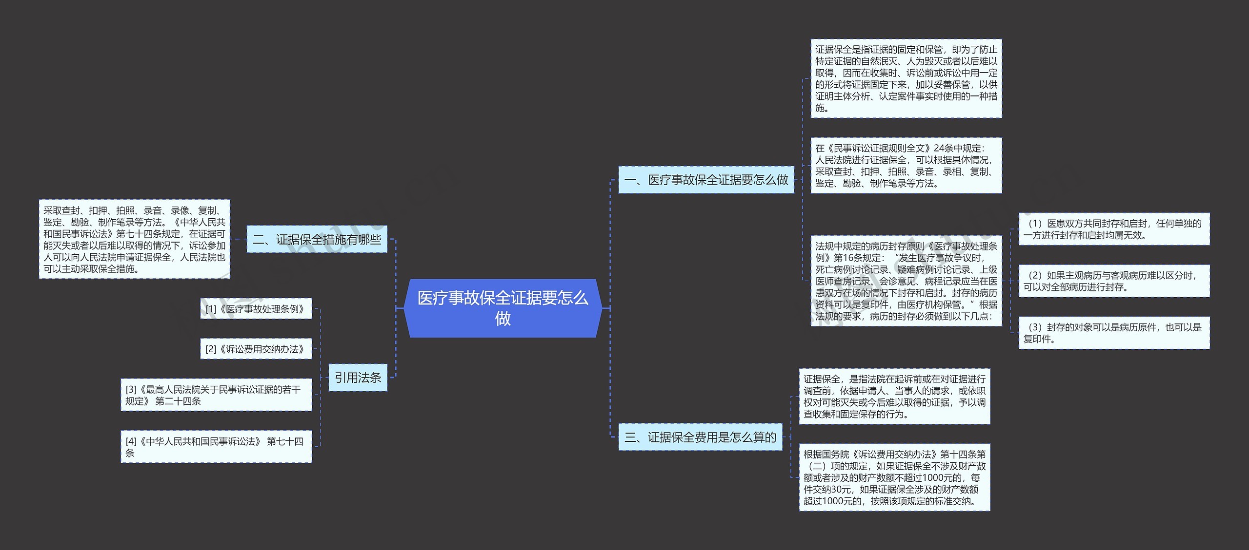 医疗事故保全证据要怎么做