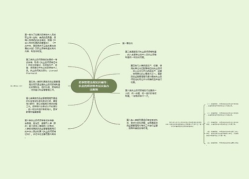 药事管理法规知识辅导：执业药师资格考试实施办法附则