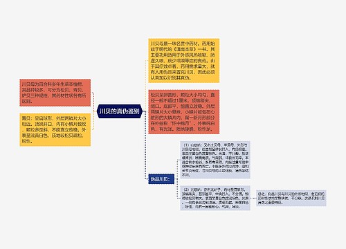 川贝的真伪鉴别