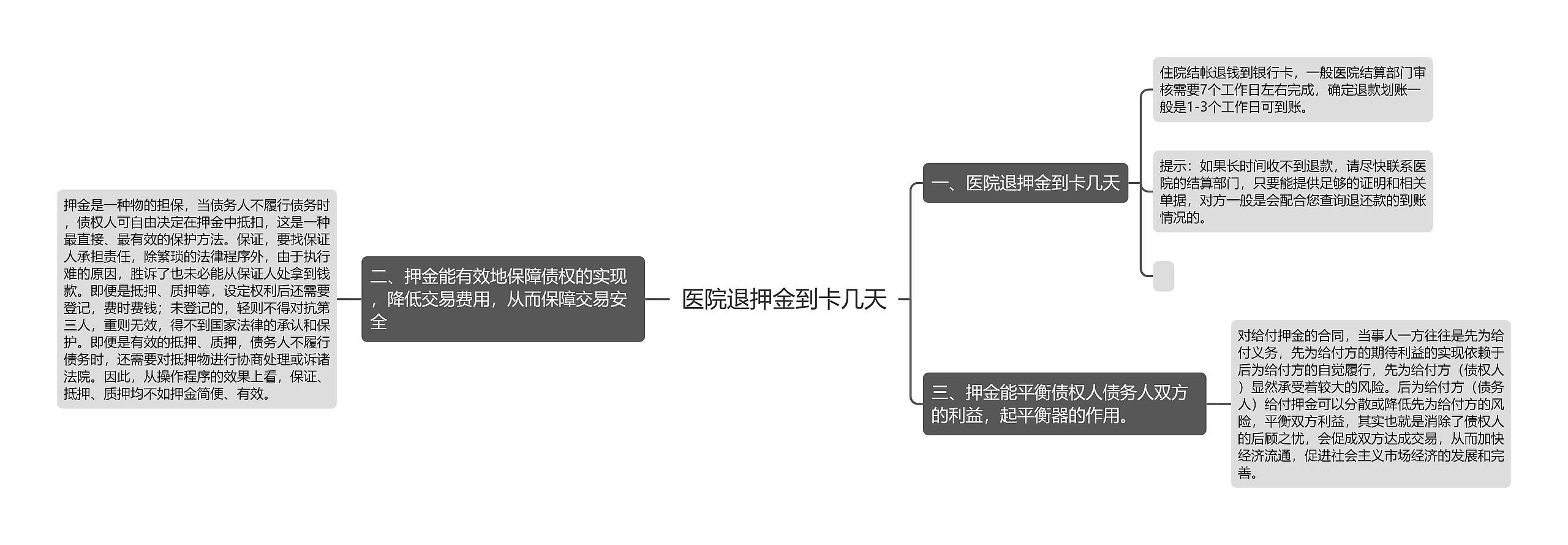 医院退押金到卡几天