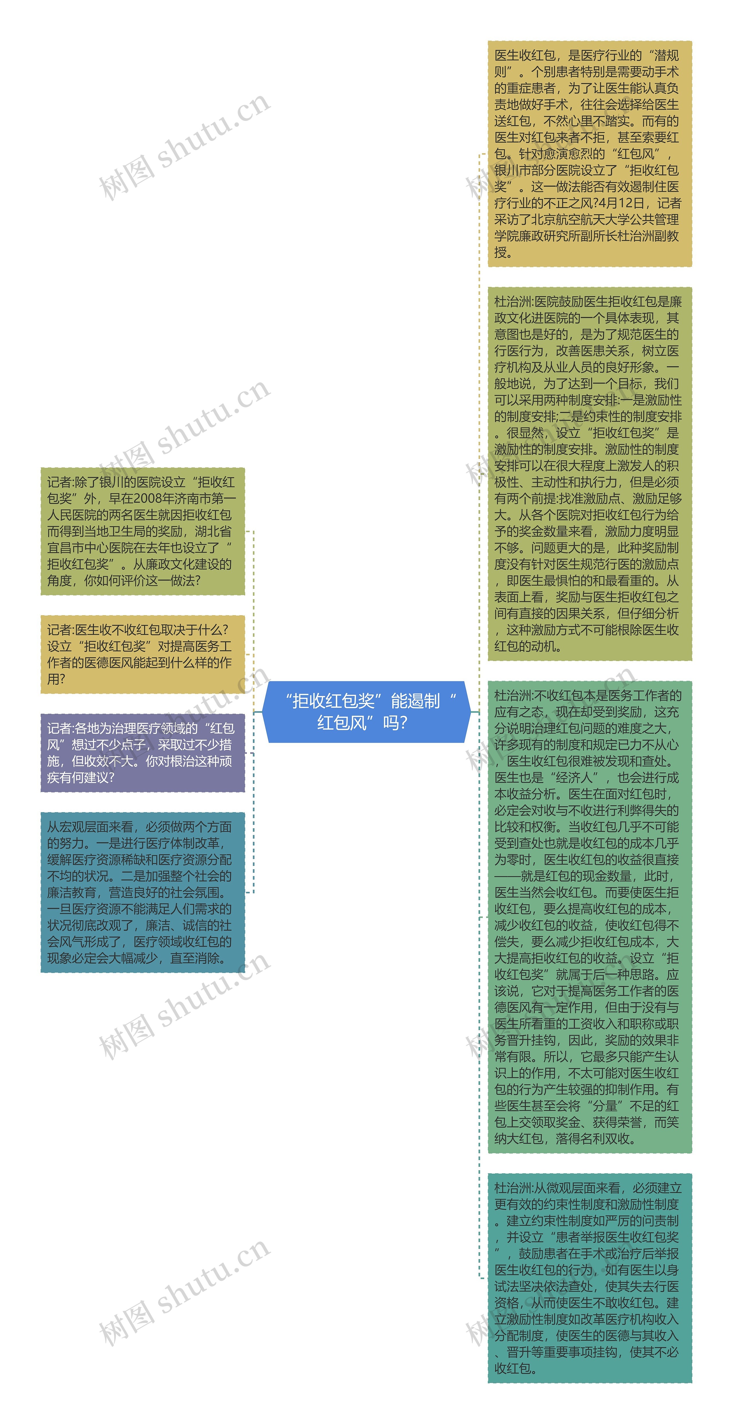 “拒收红包奖”能遏制“红包风”吗？