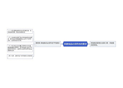 保健食品必须符合的要求