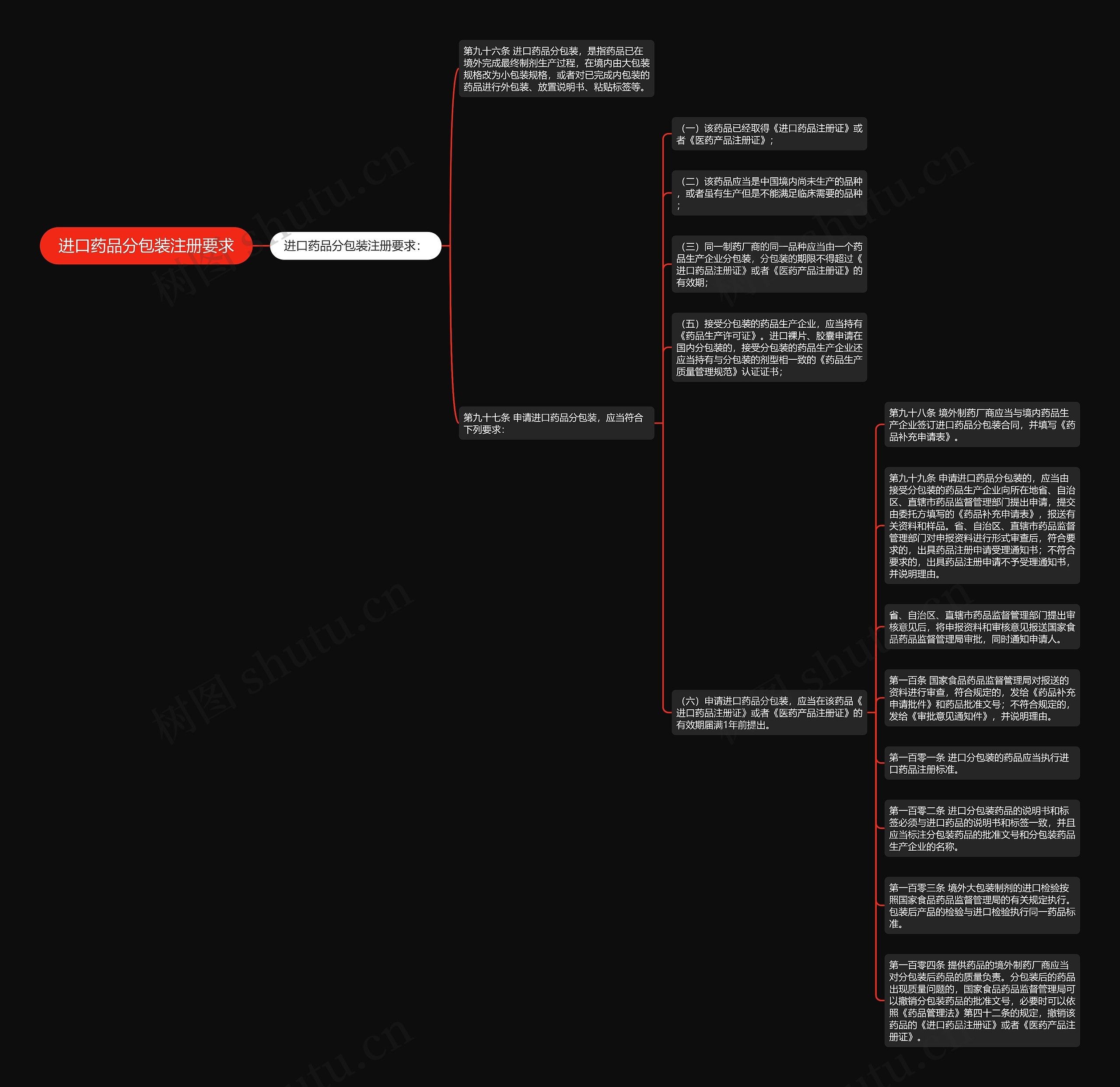 进口药品分包装注册要求