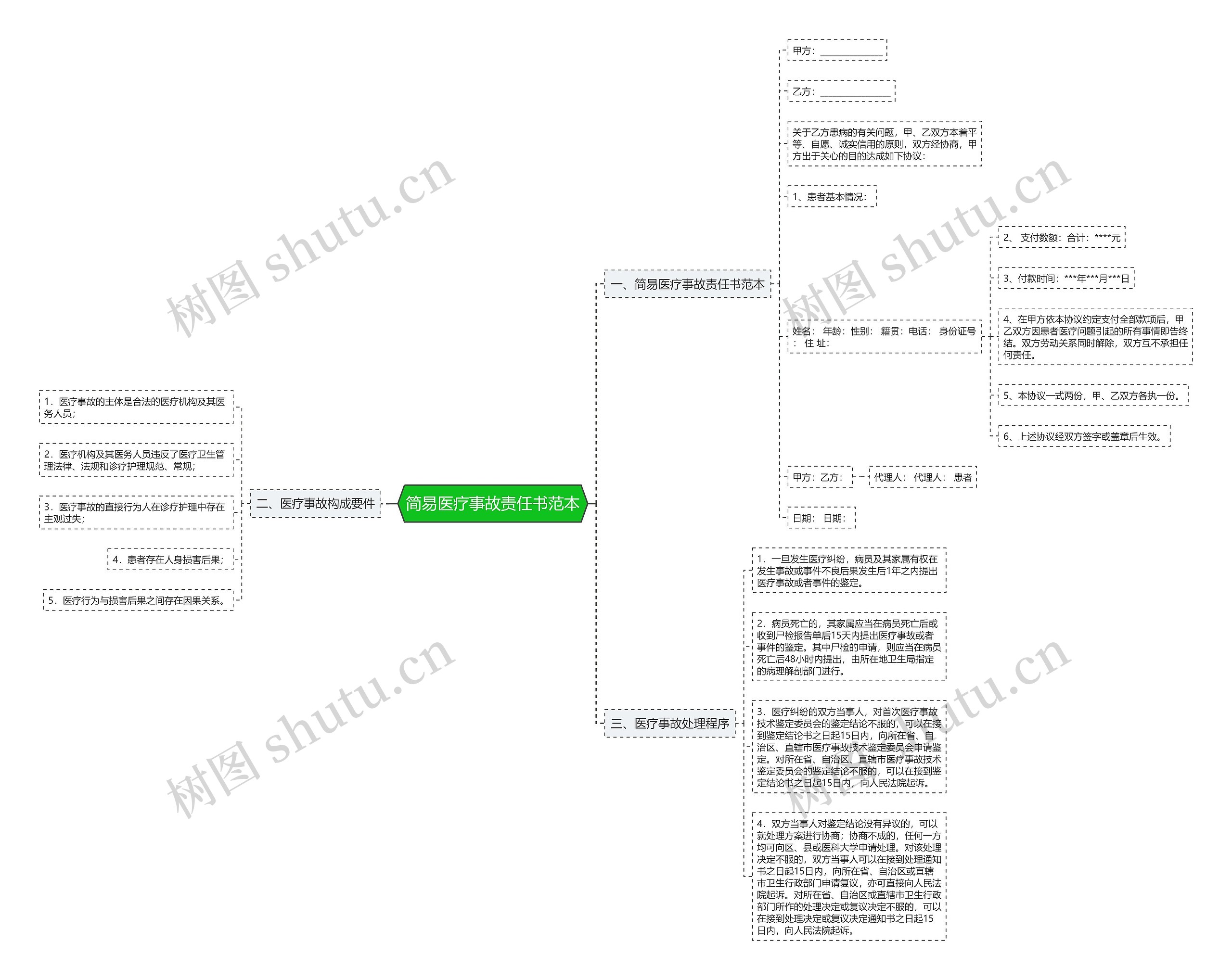 简易医疗事故责任书范本 简易医疗事故责任书范本