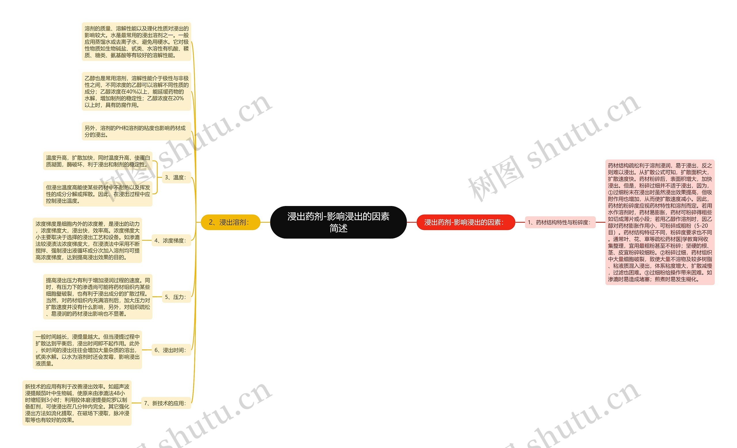 浸出药剂-影响浸出的因素简述 浸出药剂-影响浸出的因素简述