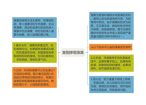 鉴别掺假蒲黄