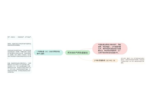 挥发油的气相色谱鉴定