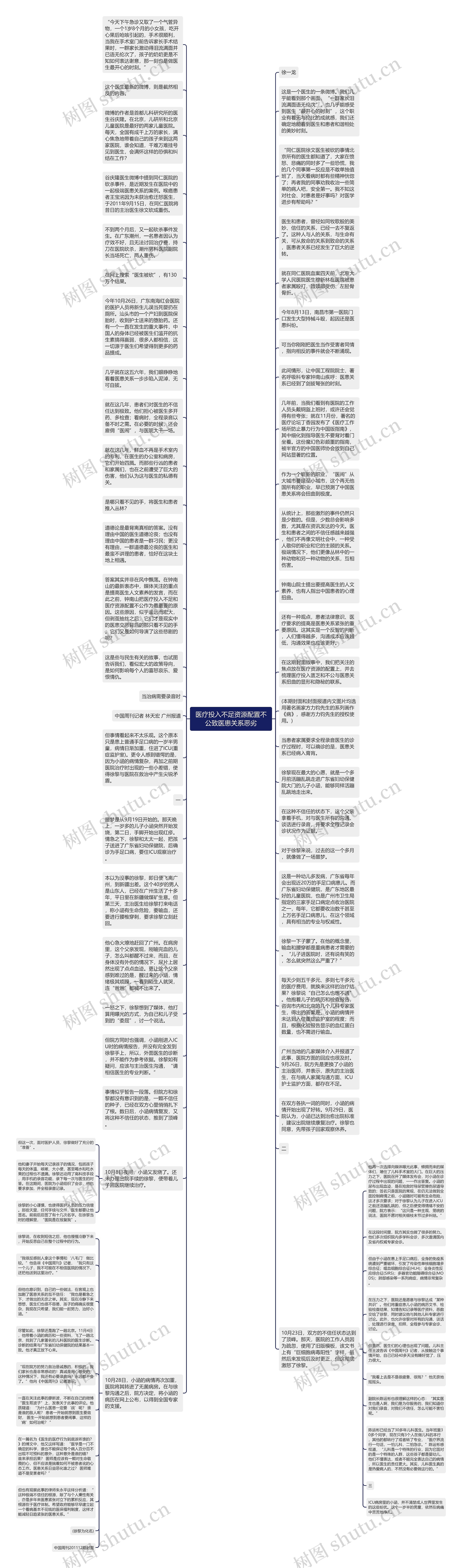 医疗投入不足资源配置不公致医患关系恶劣