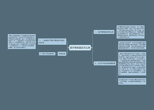 医疗事故鉴定怎么做