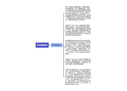 亚硝基脲类