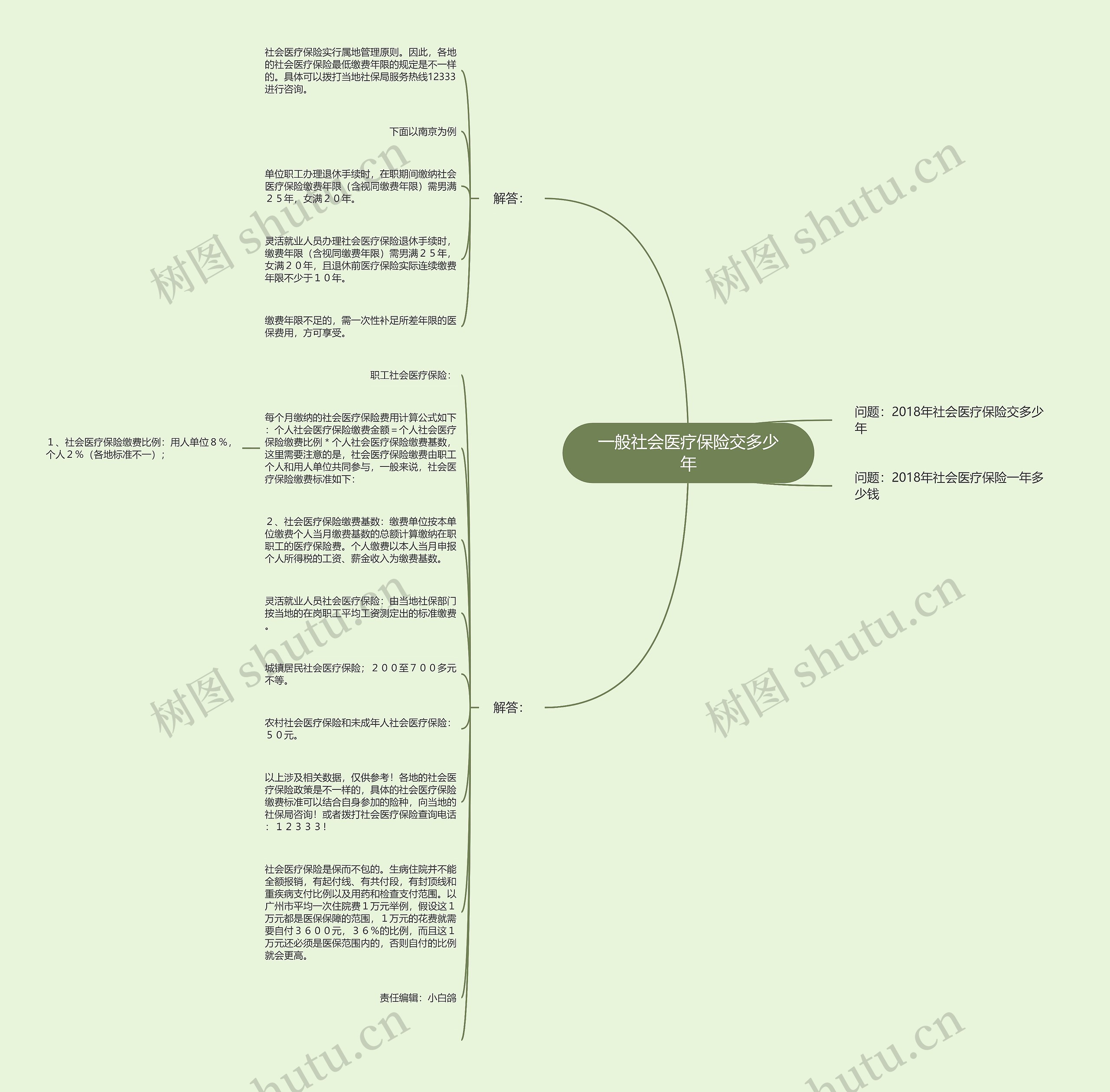 一般社会医疗保险交多少年思维导图