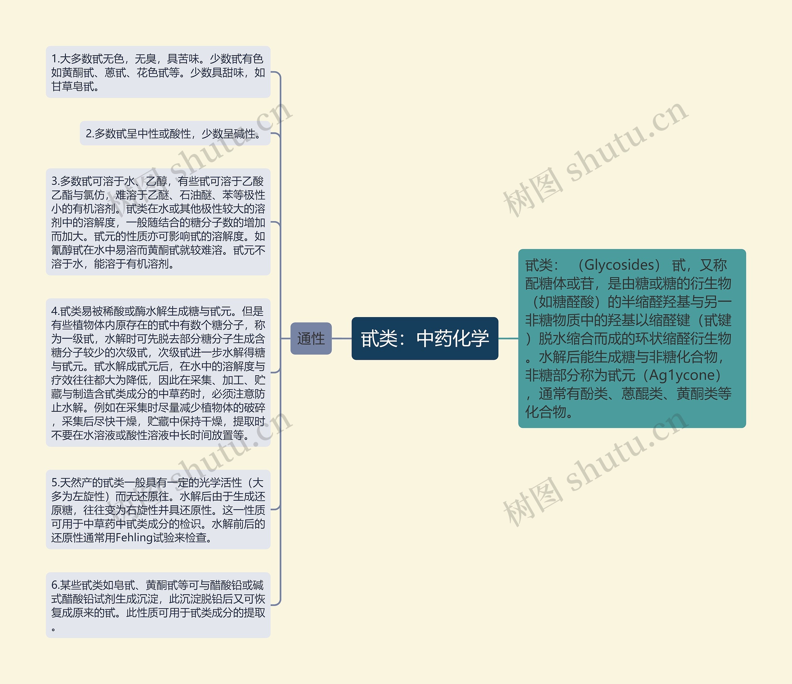甙类:中药化学 甙类:中药化学
