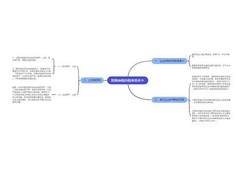 医院纳税的税率是多少