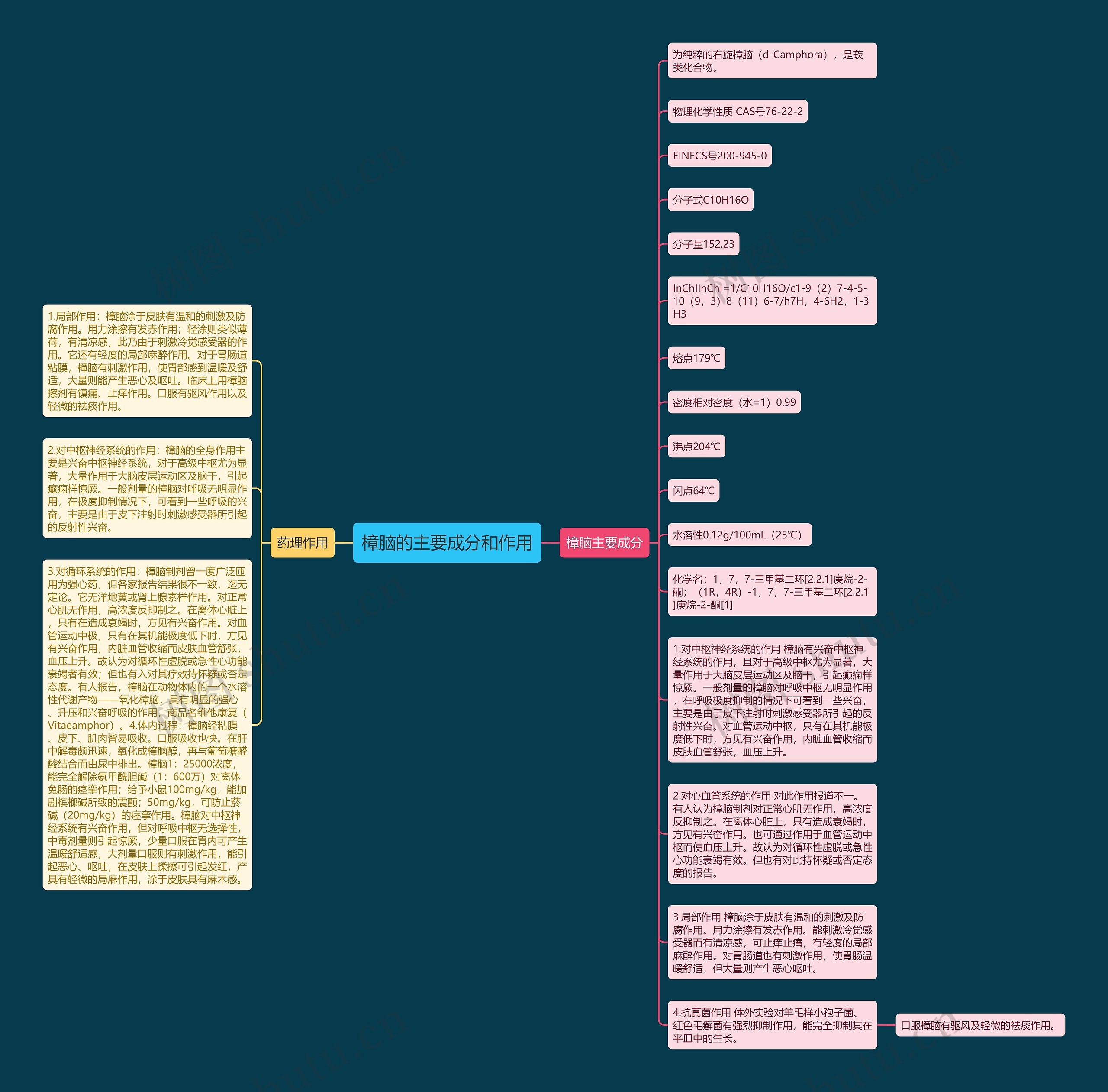 樟脑的主要成分和作用思维导图