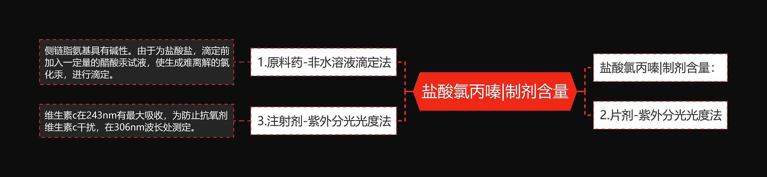 盐酸氯丙嗪|制剂含量 盐酸氯丙嗪|制剂含量