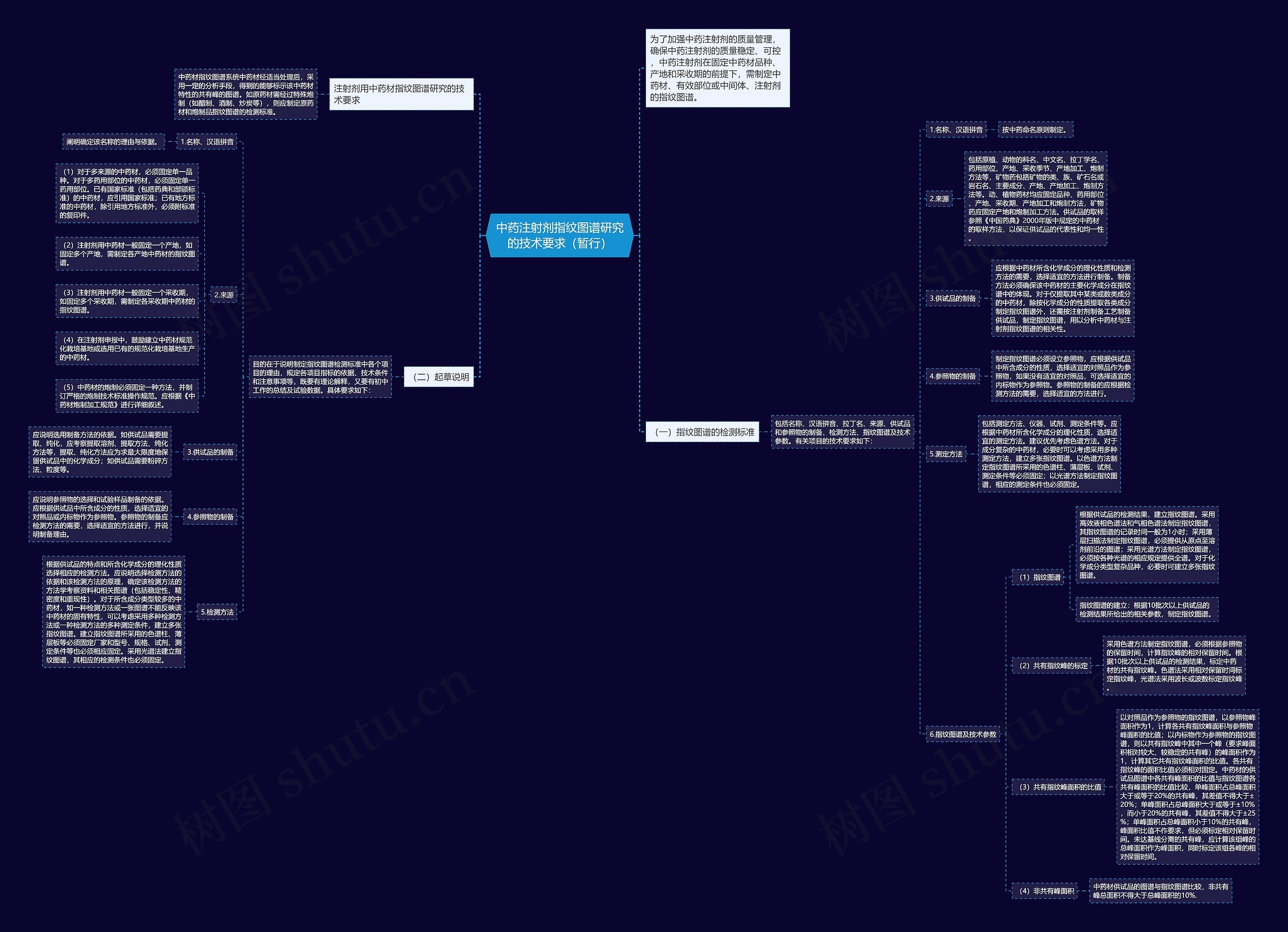 中药注射剂指纹图谱研究的技术要求(暂行) 中药注射剂指纹图谱研究的技术要求(暂行)