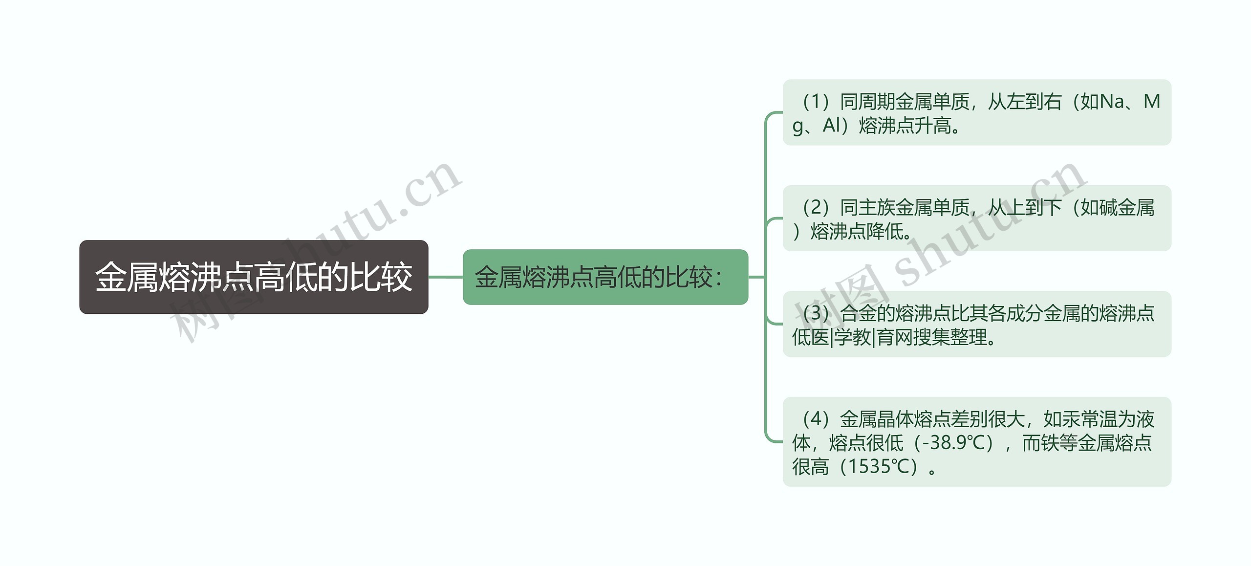 金属熔沸点高低的比较