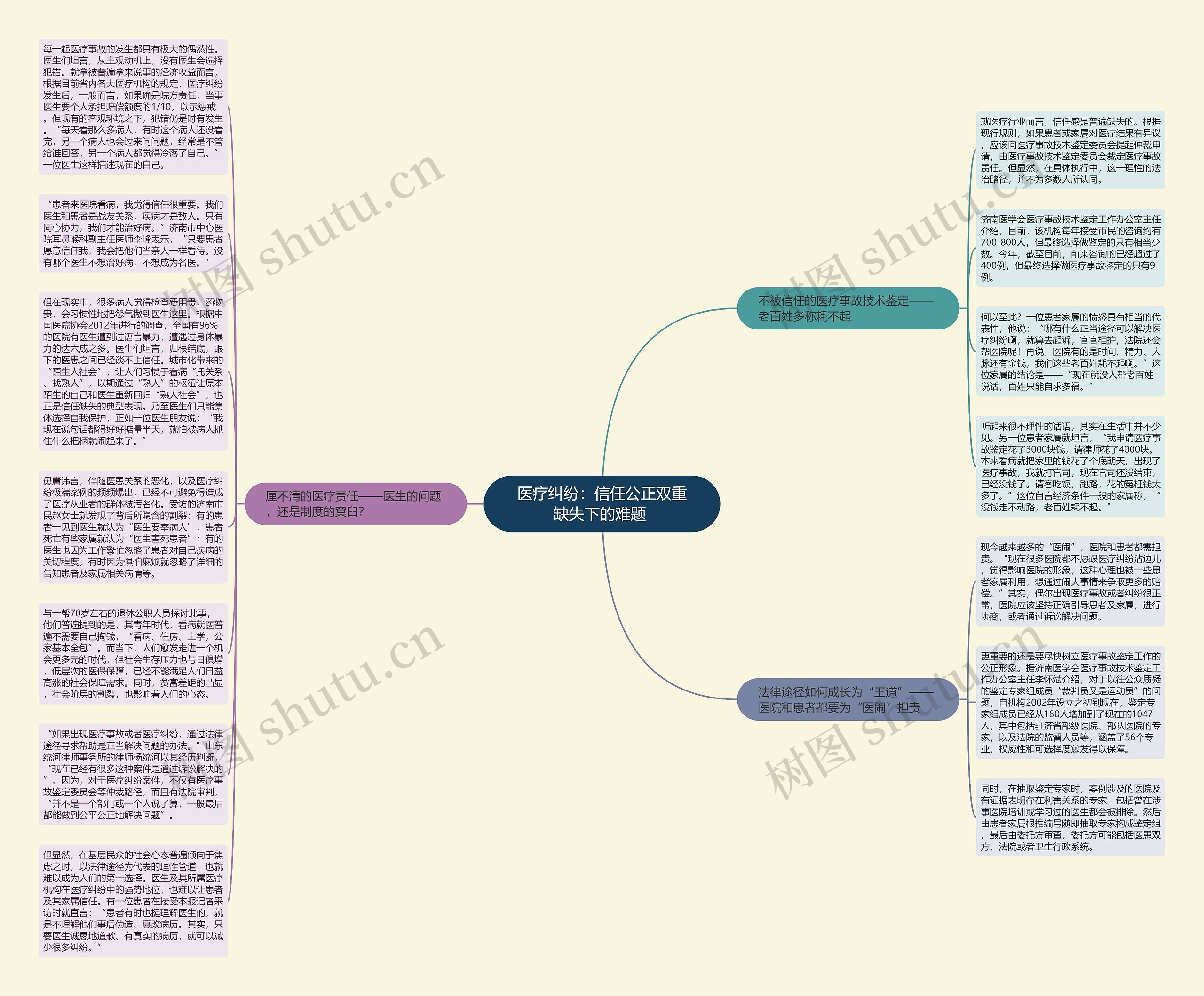 医疗纠纷：信任公正双重缺失下的难题 思维导图