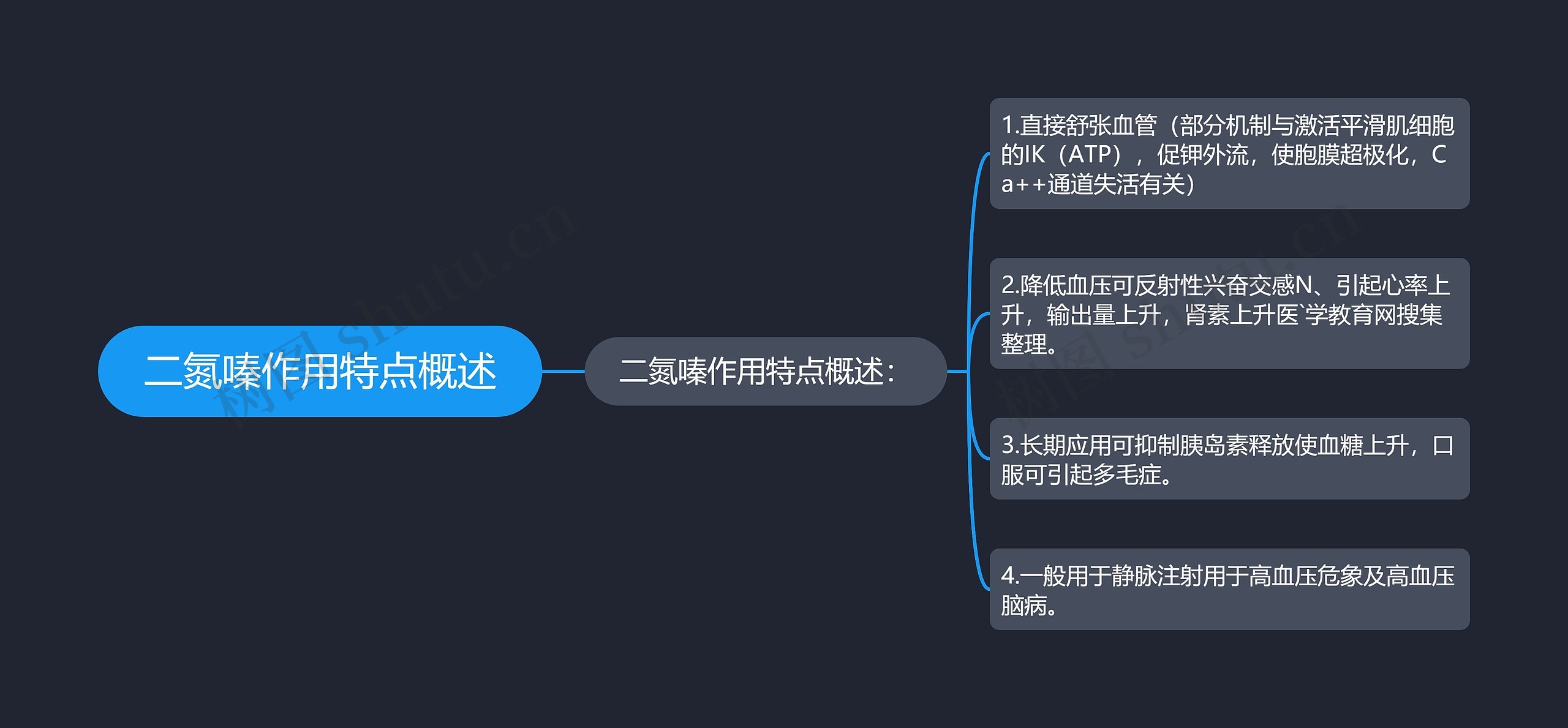 二氮嗪作用特点概述思维导图