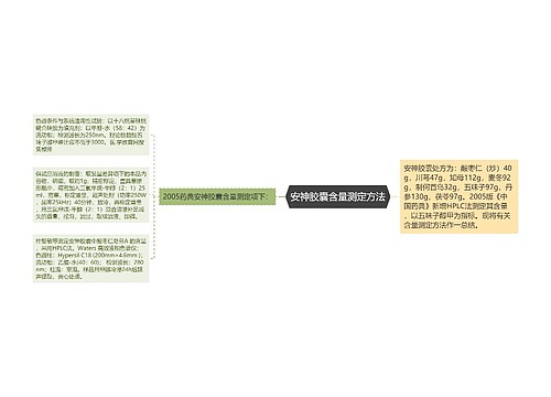 安神胶囊含量测定方法