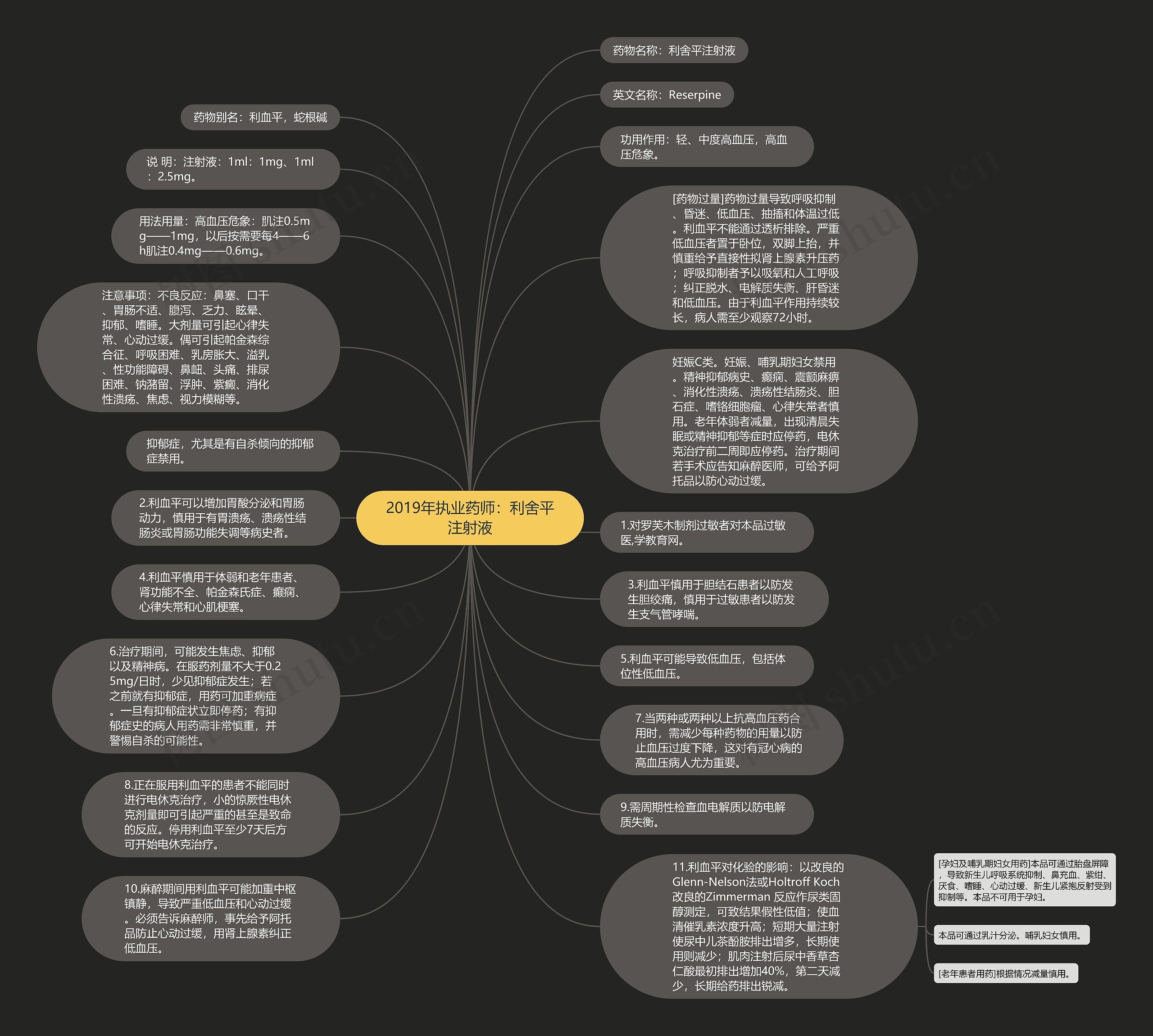 2019年执业药师：利舍平注射液思维导图