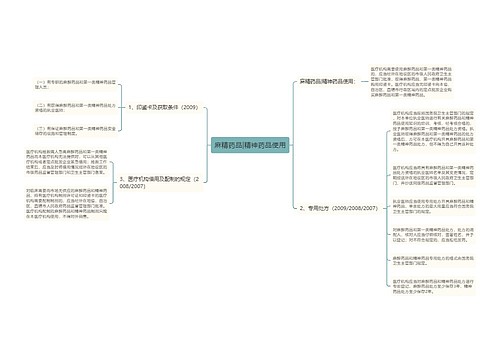 麻精药品|精神药品使用