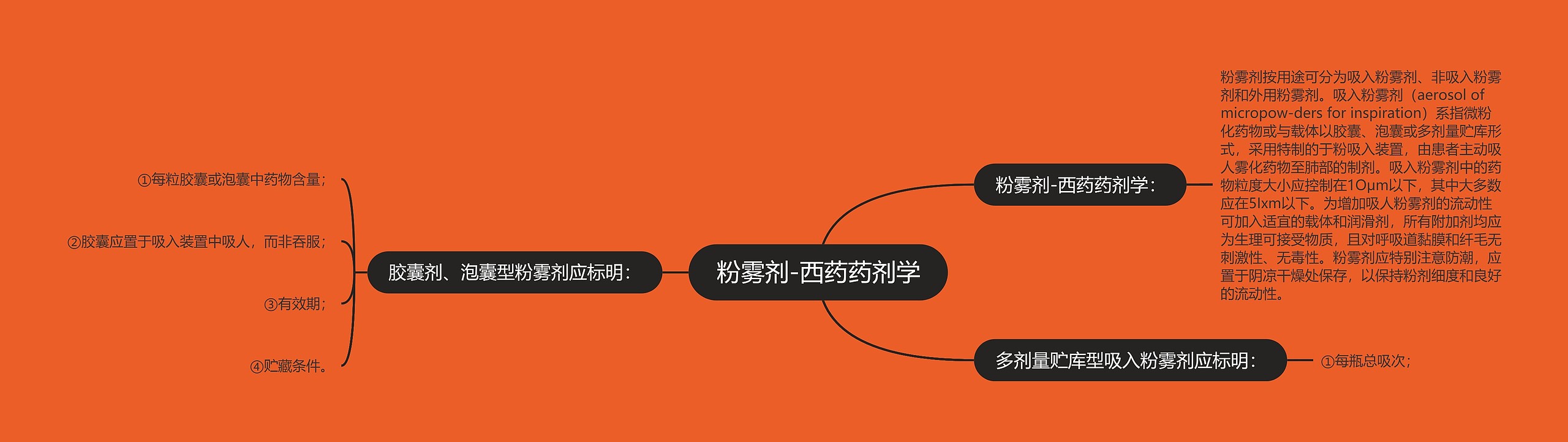 粉雾剂-西药药剂学 粉雾剂-西药药剂学